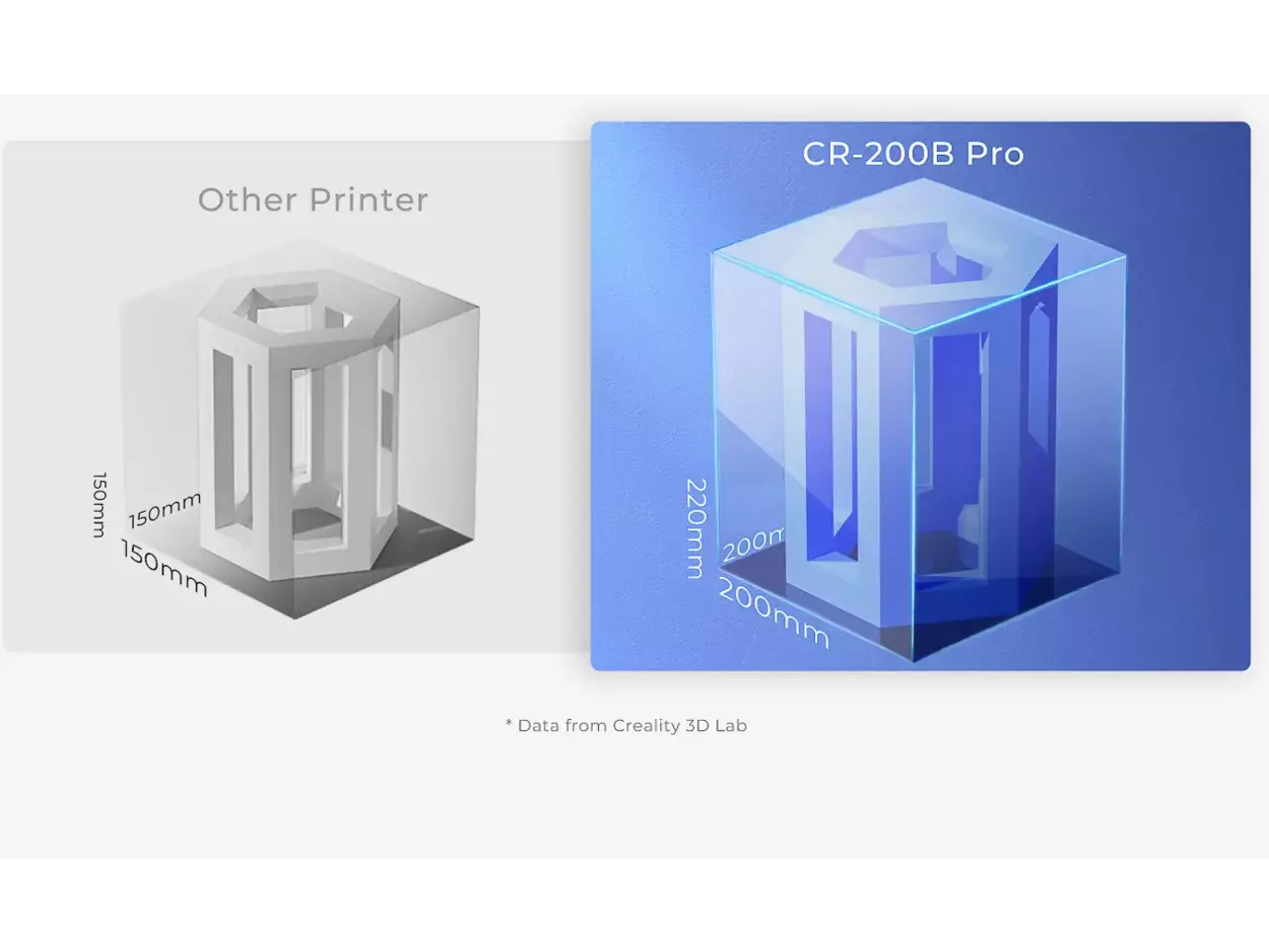 Creality CR-200B Pro