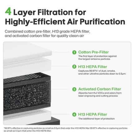 LaserPecker Air Purifier for LP Series Machine