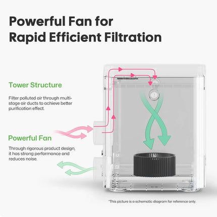 LaserPecker Air Purifier for LP Series Machine