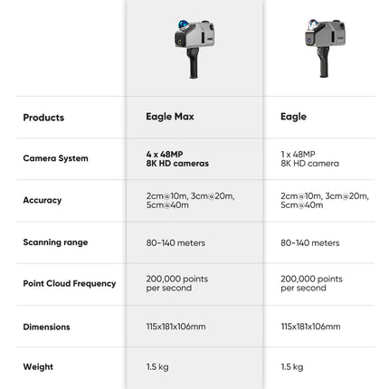 3DMakerPro Eagle LiDAR 3D Scanner