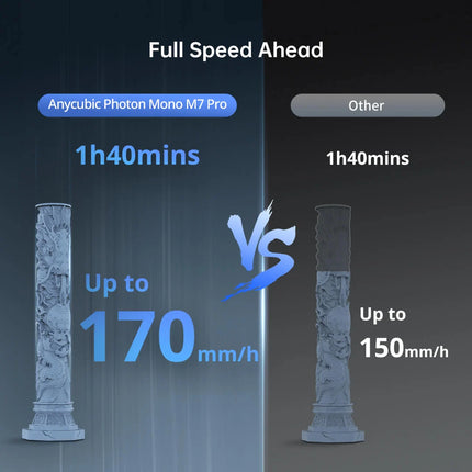 Anycubic Photon Mono M7 Pro – 14K Resin 3D Printer met Auto Resin Refill & Verwarming