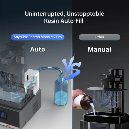 Anycubic Photon Mono M7 Pro – 14K Resin 3D Printer met Auto Resin Refill & Verwarming