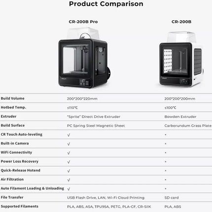 Creality CR-200B Pro