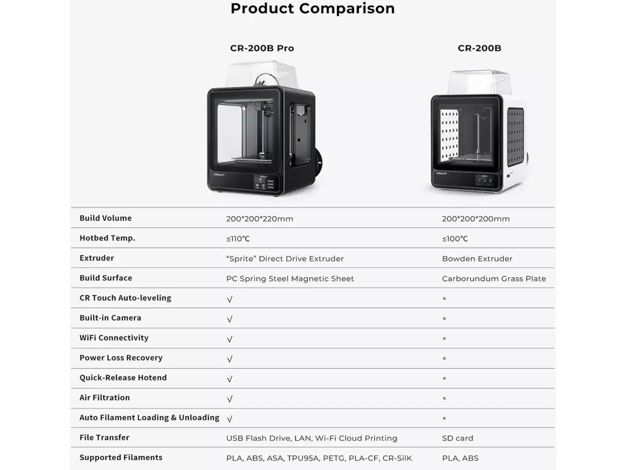 Creality CR-200B Pro
