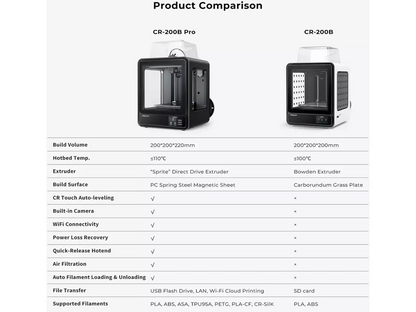 Creality CR-200B Pro