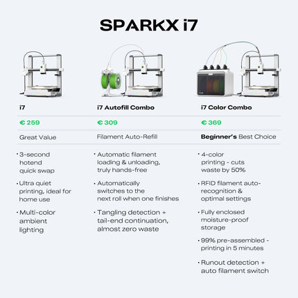 Creality SPARKX i7