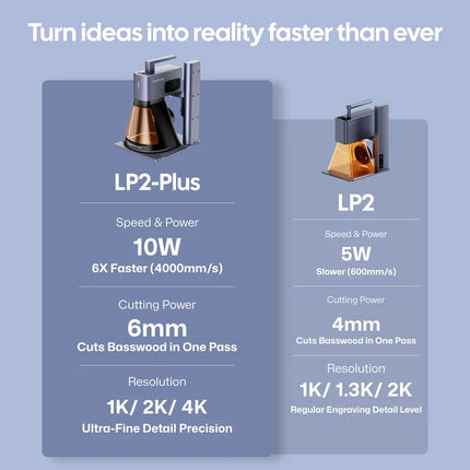 LaserPecker LP2 Plus 10W desktoplasergraveermachine en -snijder