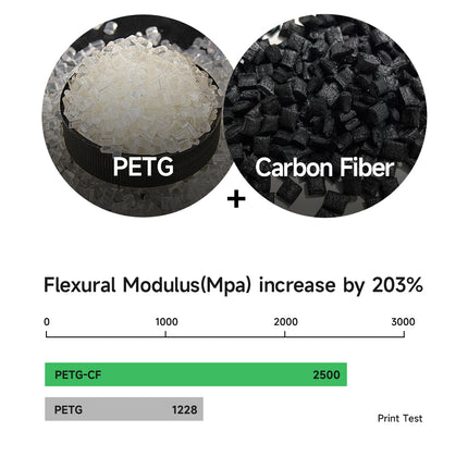 eSun PETG-CF Filament 1,75mm 1kg - Koolstofvezel versterkt