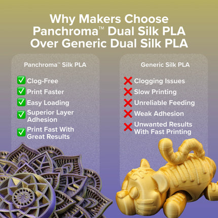 Polymaker Panchroma Dual Silk PLA 3D filament 1,75mm 1kg