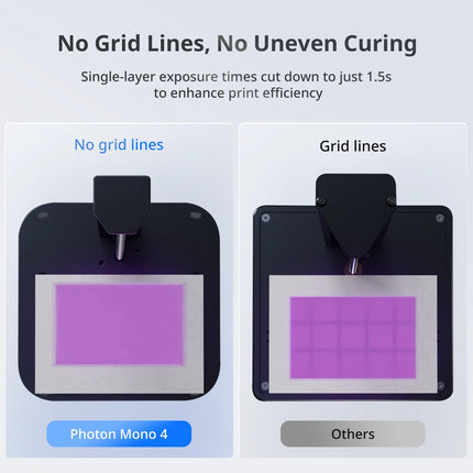 Anycubic Photon Mono 4 - 10K Resin 3D Printer met 7" LCD Scherm, LighTurbo Systeem & 2.2L Printvolume