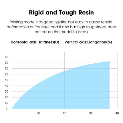 eSUN Standard Resin 1kg