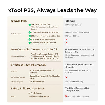 xTool P2S 55W - CO2 Desktop Laser Cutter Class 4