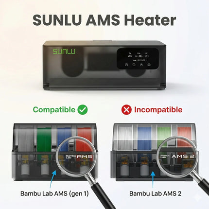 SUNLU AMS Heater – Filament Droogverwarmer voor Bambu Lab AMS